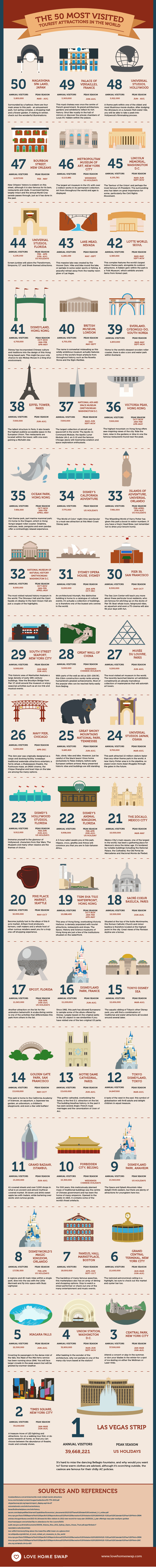 The-worlds-50-most-visited-tourist-attractions