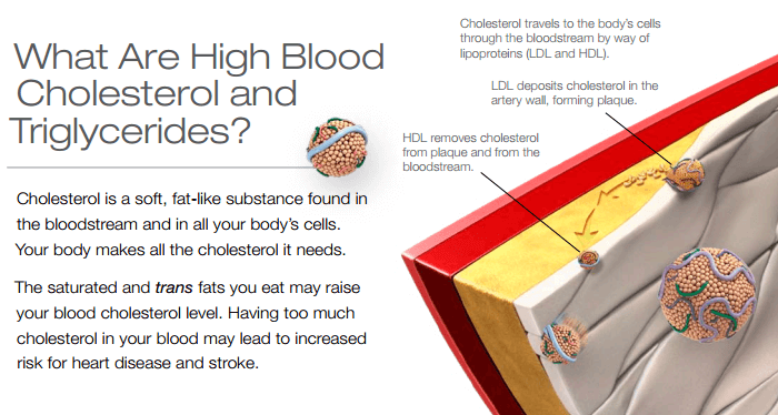 How To Reduce Heart Attack Risk